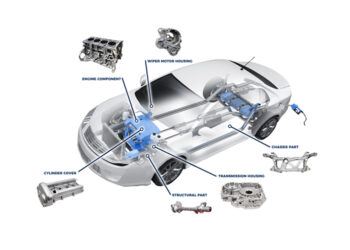 Super charging the Electric Vehicles market
