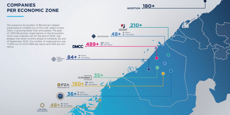 1400 + companies based in UAE within crypto currency sector