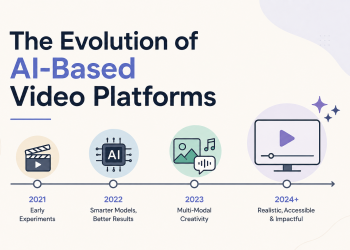 The Evolution of AI Video Platforms