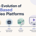 The Evolution of AI Video Platforms