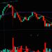 global capital flows Gulf markets